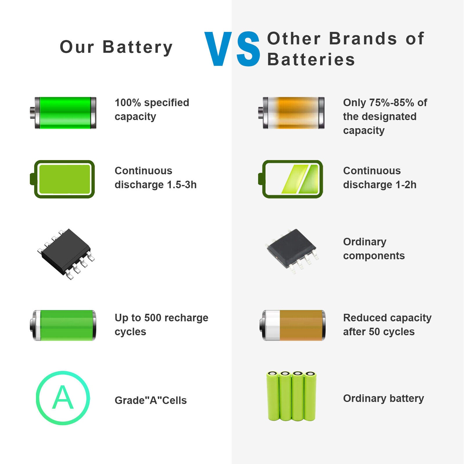MU06 Battery for HP g4 g6 g7 G32 G42 G56 G62 G72 MU06 Battery for HP g4 g6 g7 G32 G42 G56 G62 G72